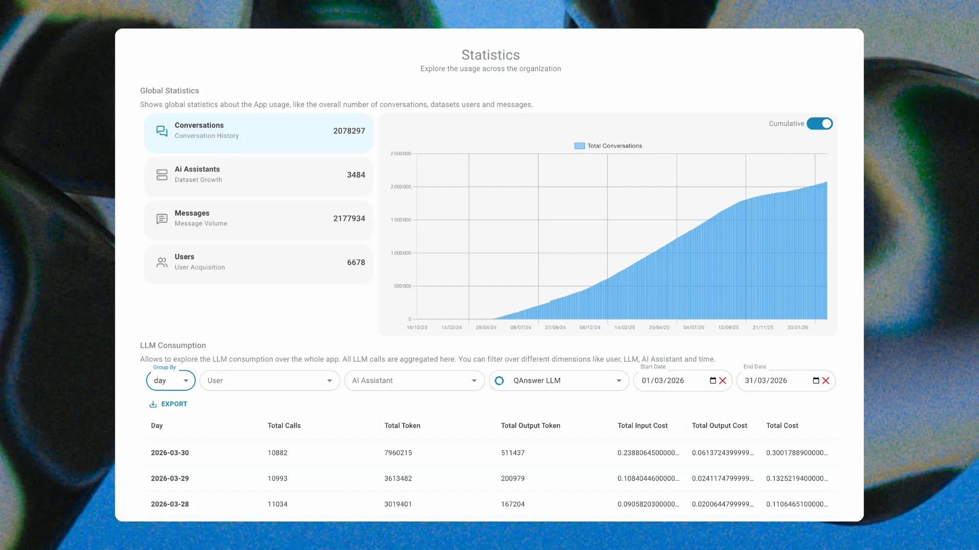 QAnswer Governance